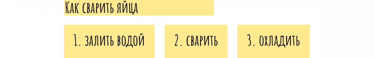 Структура лонгрида: как с помощью логики донести мысль до читателя - 10